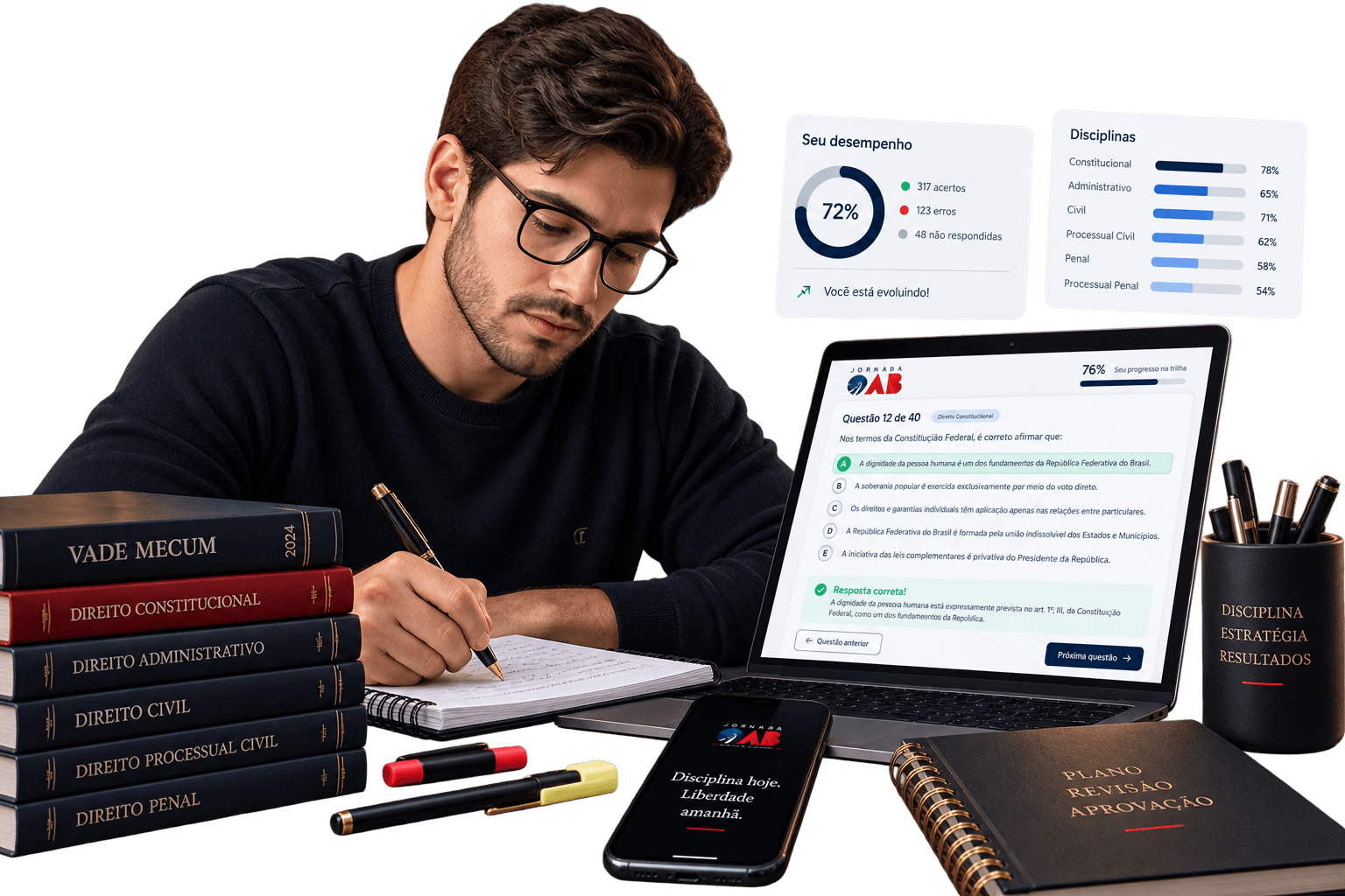 Estudante respondendo questões, ao lado de painéis ilustrativos de desempenho por disciplina